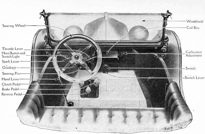 Ford Model T controls